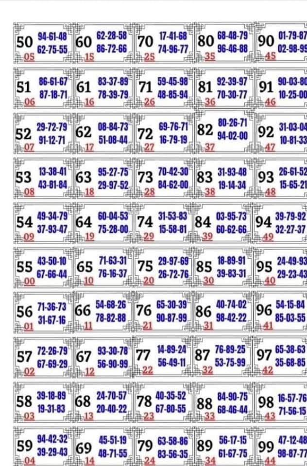 Data Paito : Strategi Tepat Raih Cuan Bermain Togel